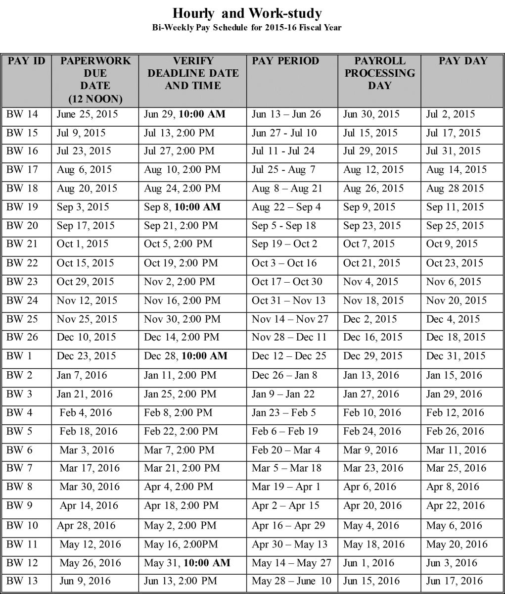 Payroll Schedules